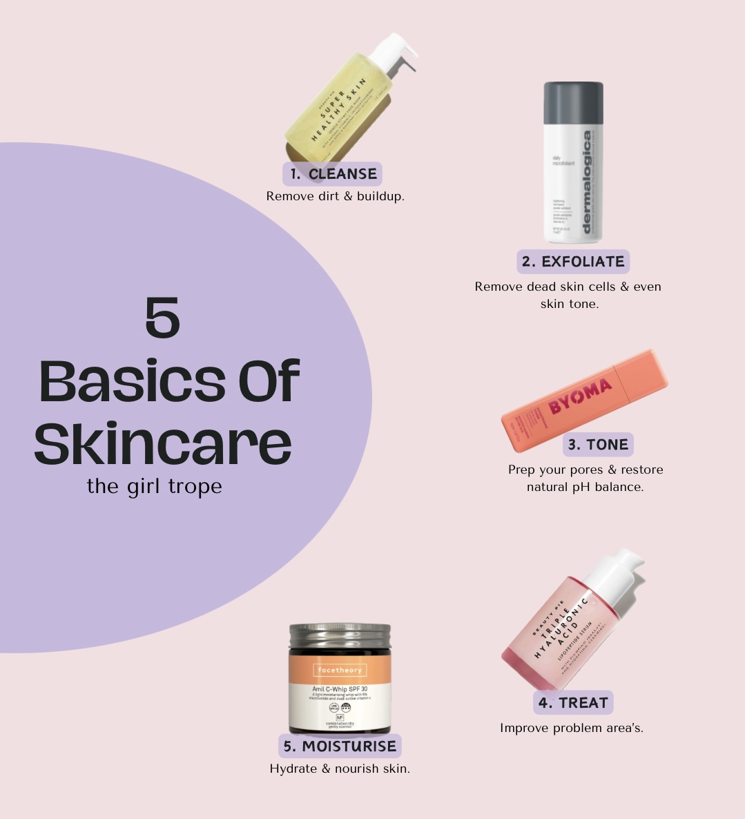 The 5 Basics Of Skincare
